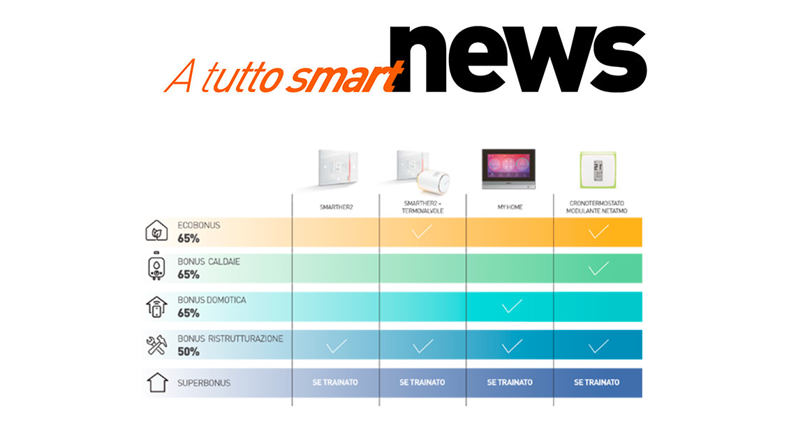 A tutto smart news dicembre