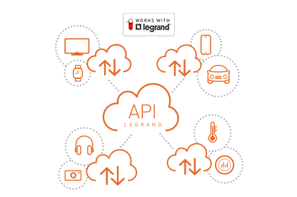 Integrazione con impiego di API (Application Programming Interface)