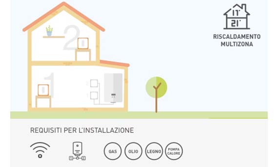 10_TERMOSTATO NETATMO