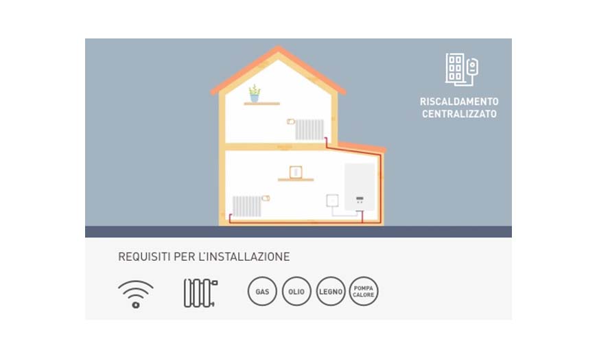 5 -KIT NETATMO