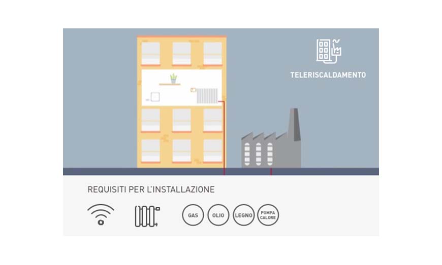 6 -KIT NETATMO