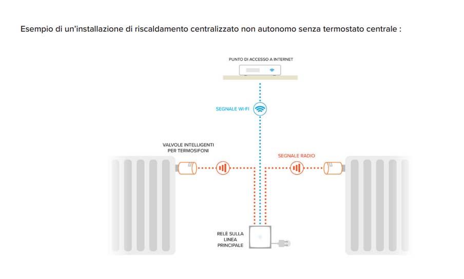 3 - KIT NETATMO.jpg
