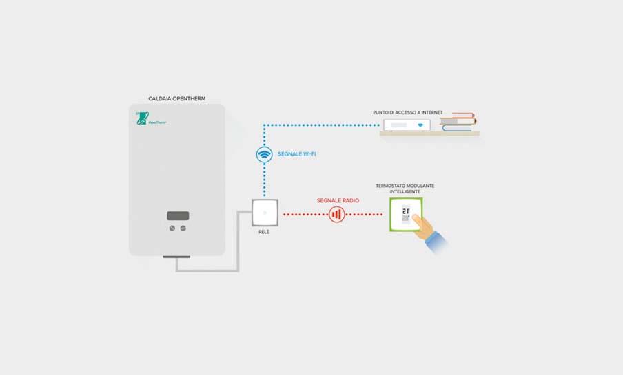 6_TERMOSTATO NETATMO
